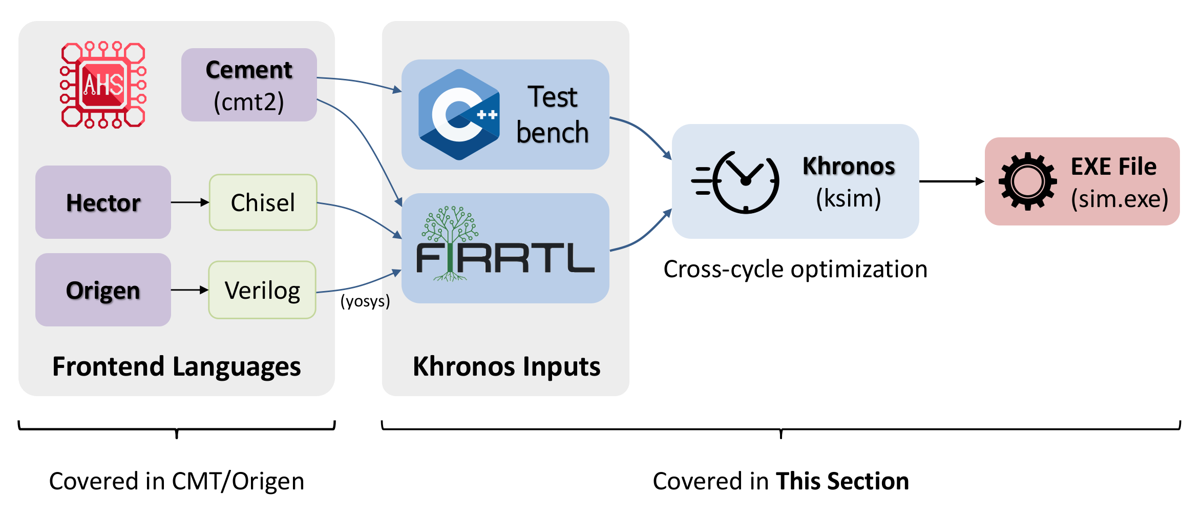 Khronos Workflow