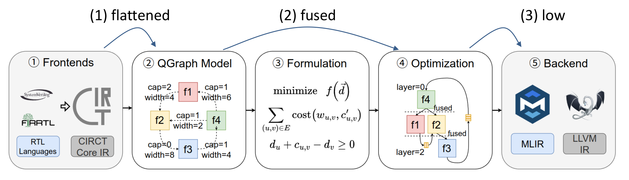 Khronos Workflow